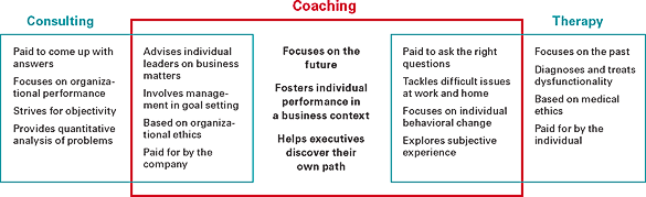 hbr-coaching-diagram